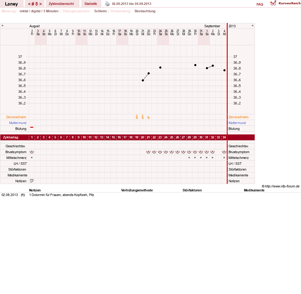 NFP-Kurve User #4950