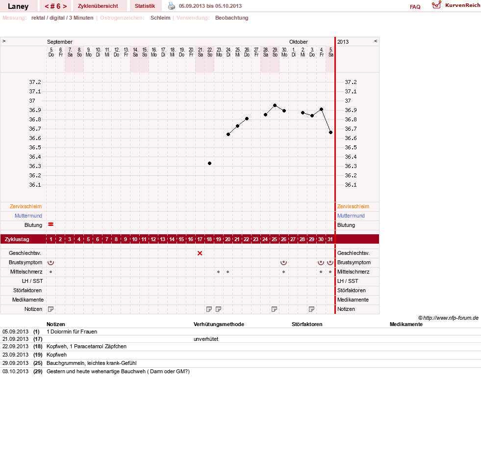 NFP-Kurve User #4950