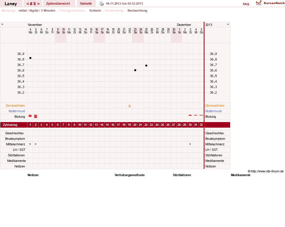 NFP-Kurve User #4950