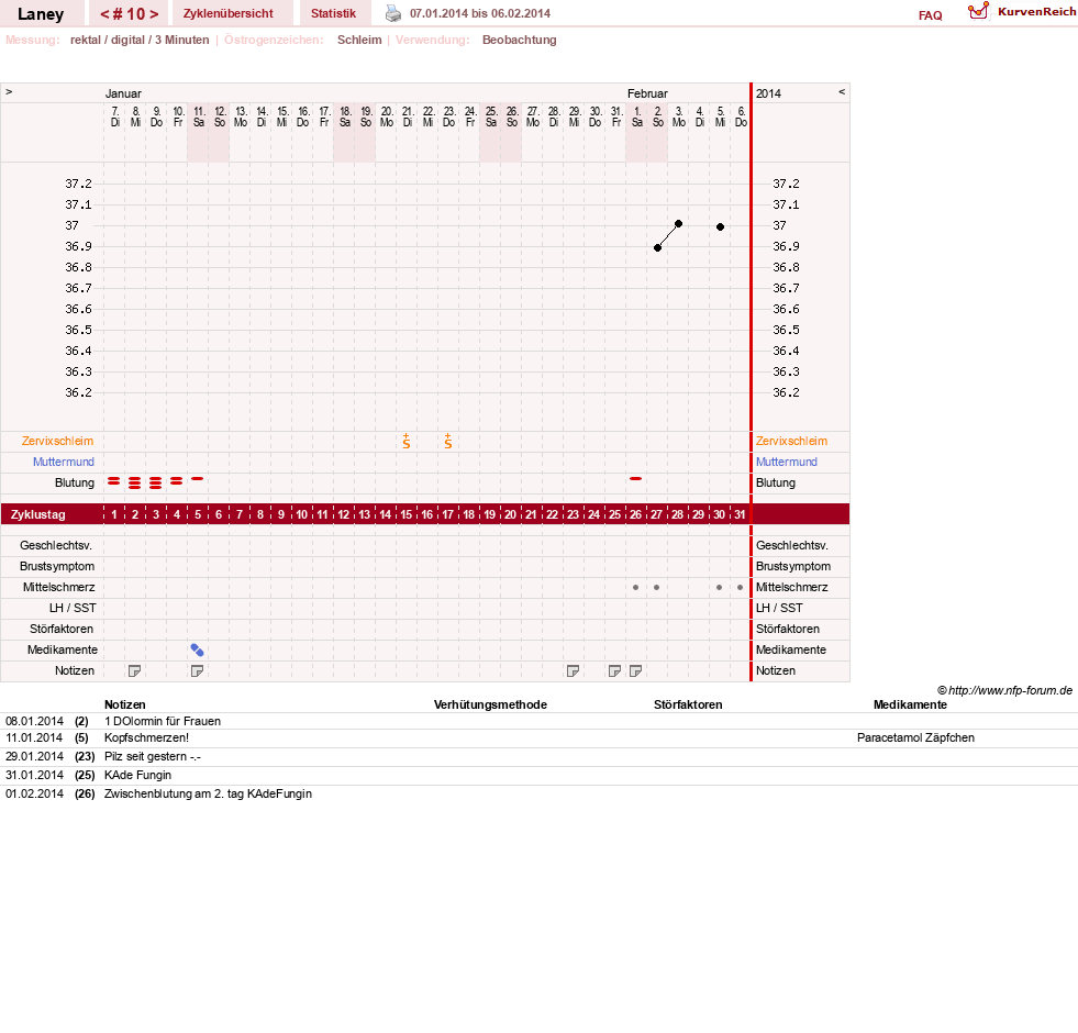NFP-Kurve User #4950