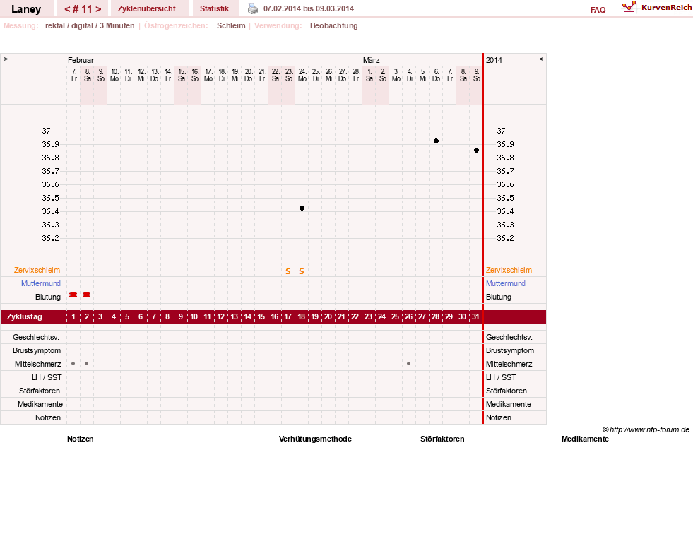 NFP-Kurve User #4950