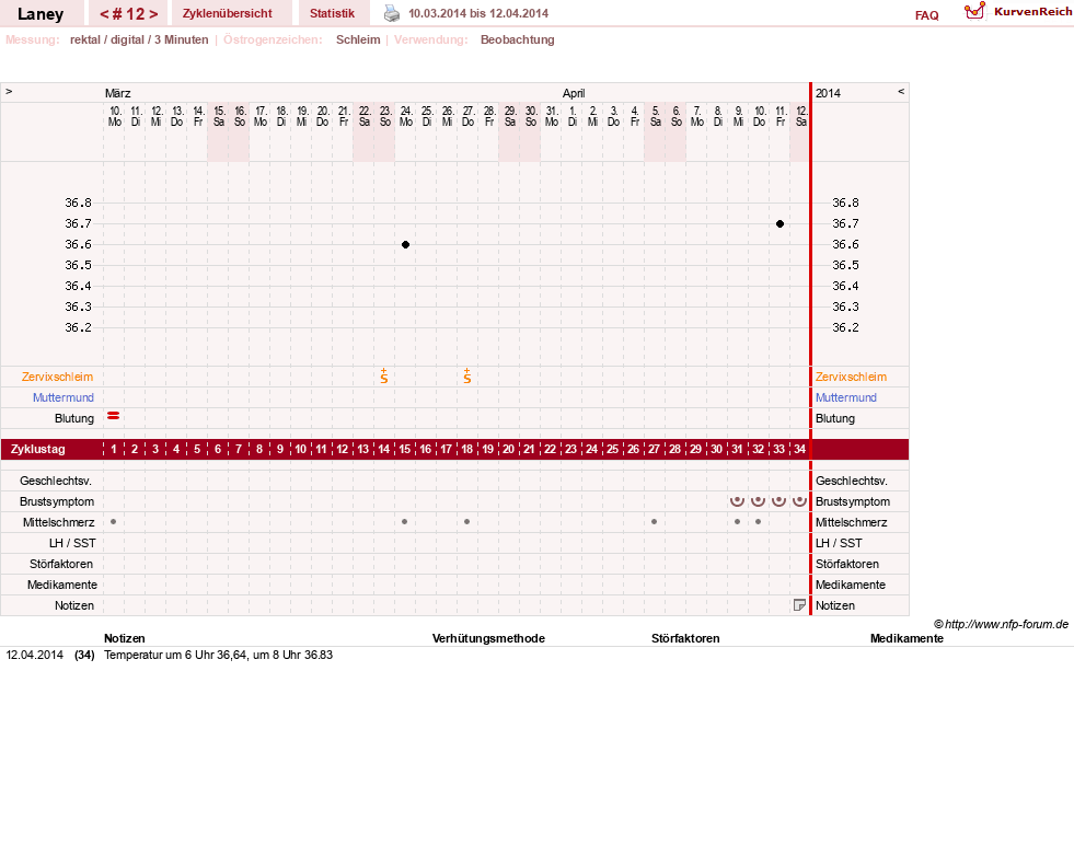 NFP-Kurve User #4950