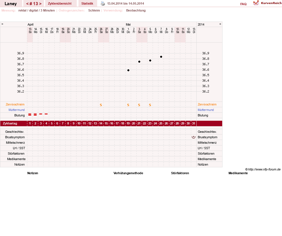 NFP-Kurve User #4950