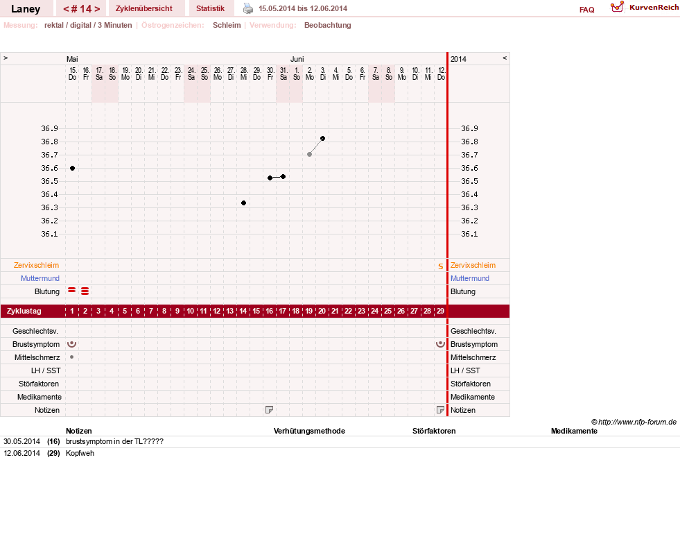 NFP-Kurve User #4950