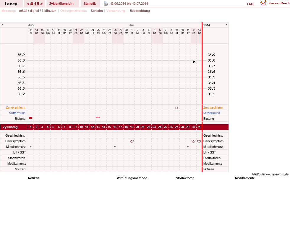 NFP-Kurve User #4950