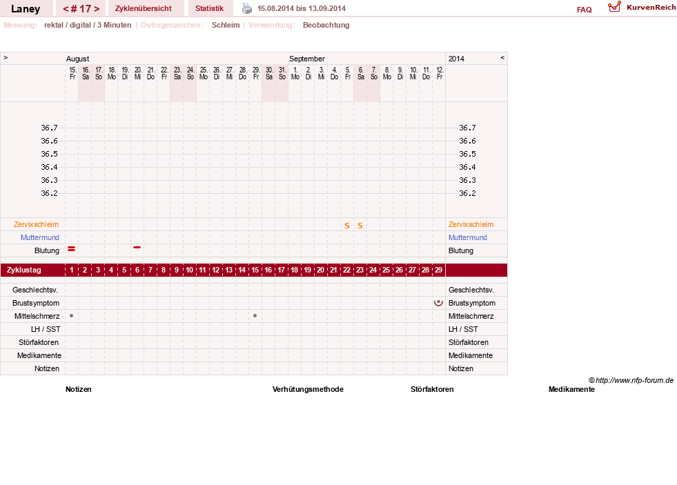 NFP-Kurve User #4950