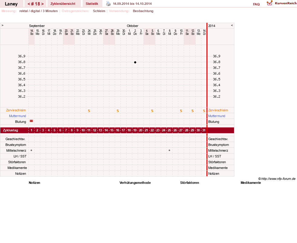 NFP-Kurve User #4950