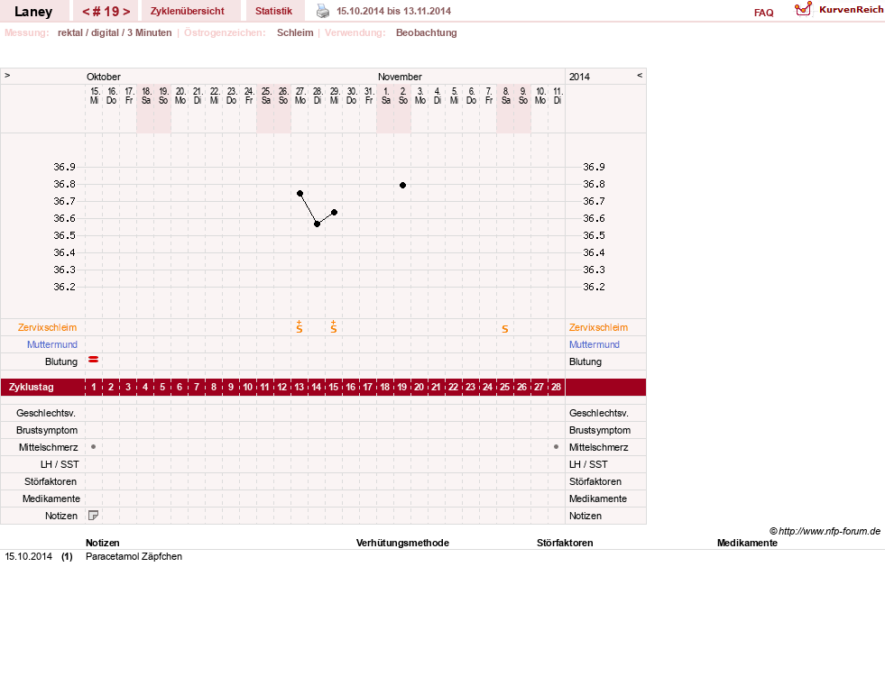 NFP-Kurve User #4950