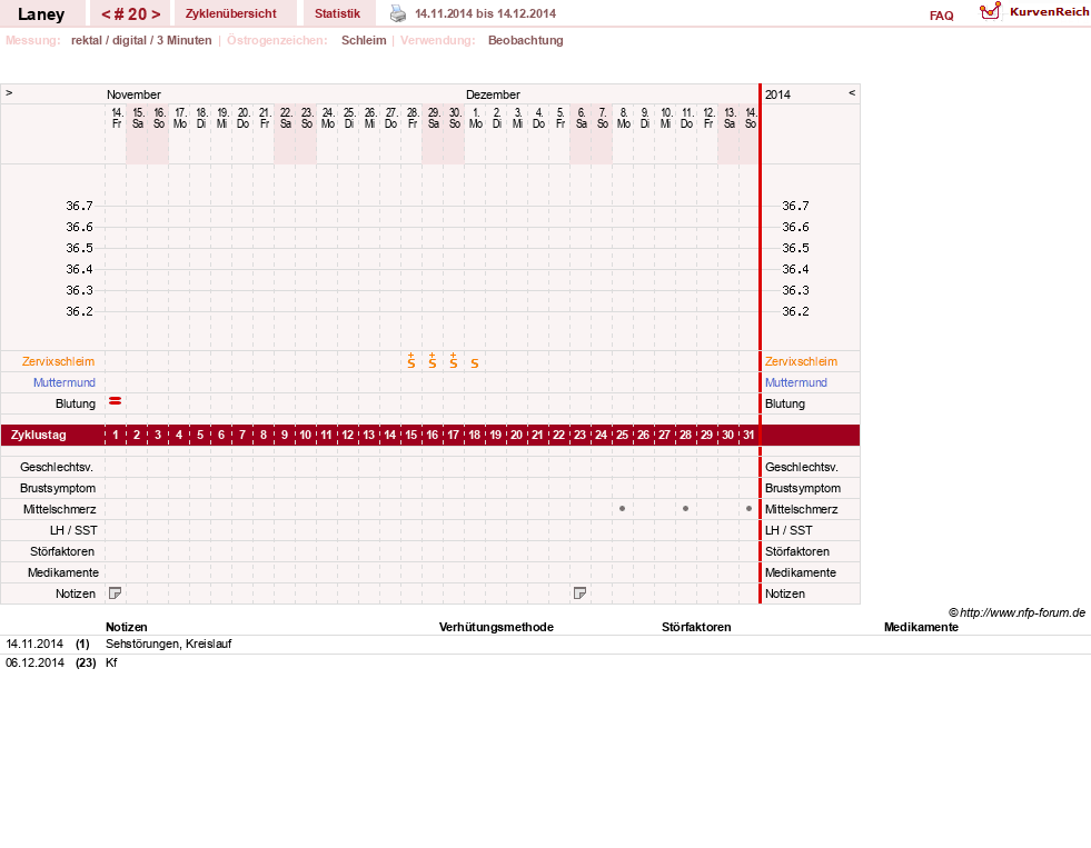 NFP-Kurve User #4950