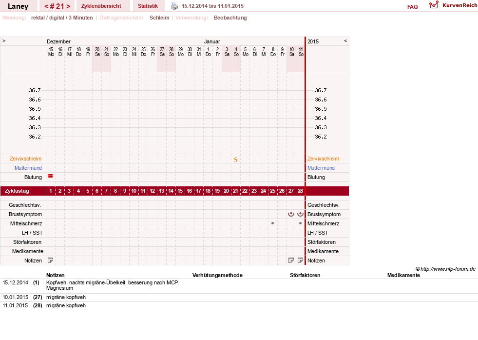 NFP-Kurve User #4950