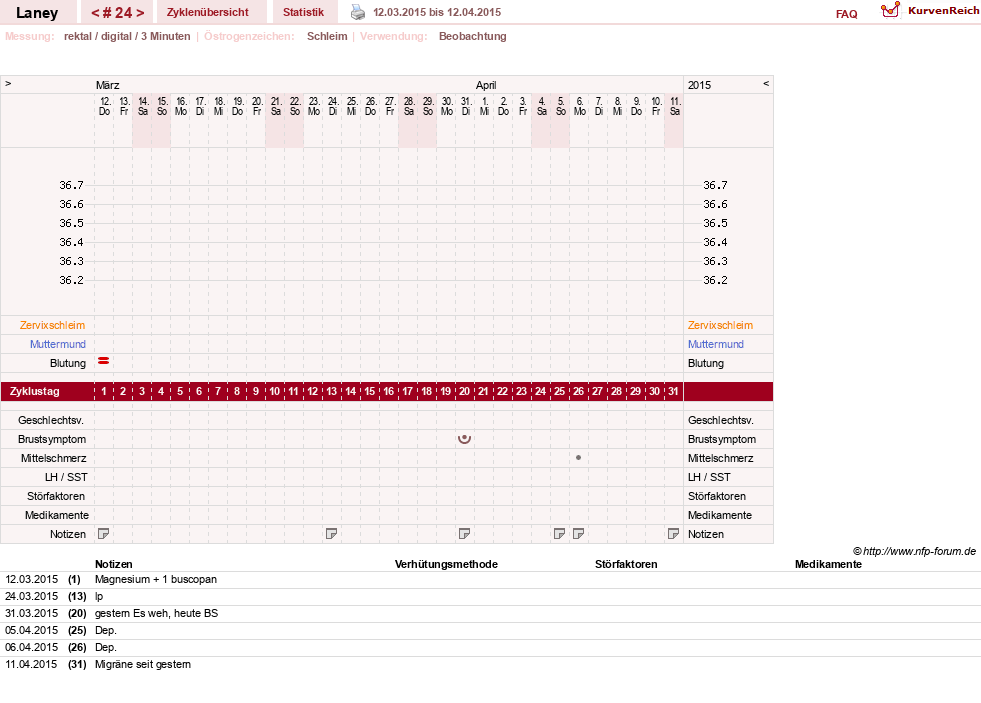 NFP-Kurve User #4950