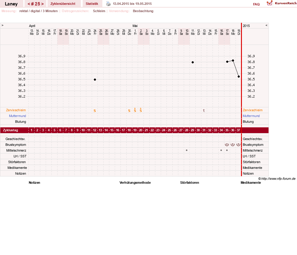 NFP-Kurve User #4950