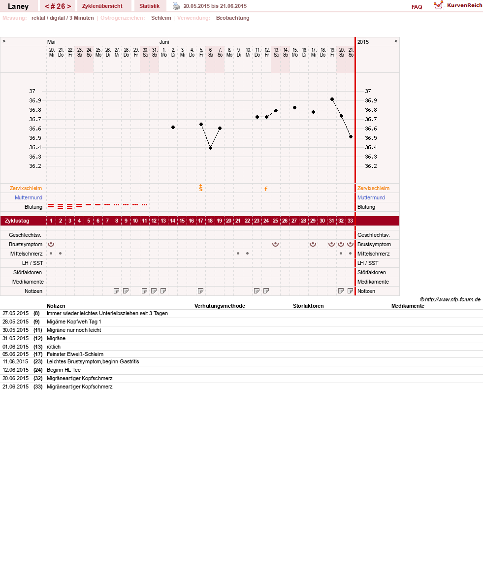 NFP-Kurve User #4950