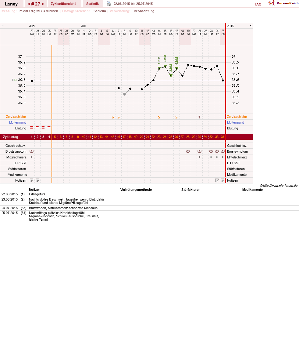 NFP-Kurve User #4950