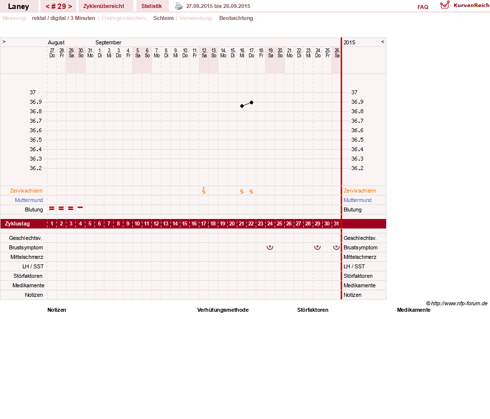 NFP-Kurve User #4950