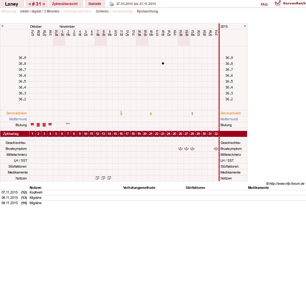 NFP-Kurve User #4950
