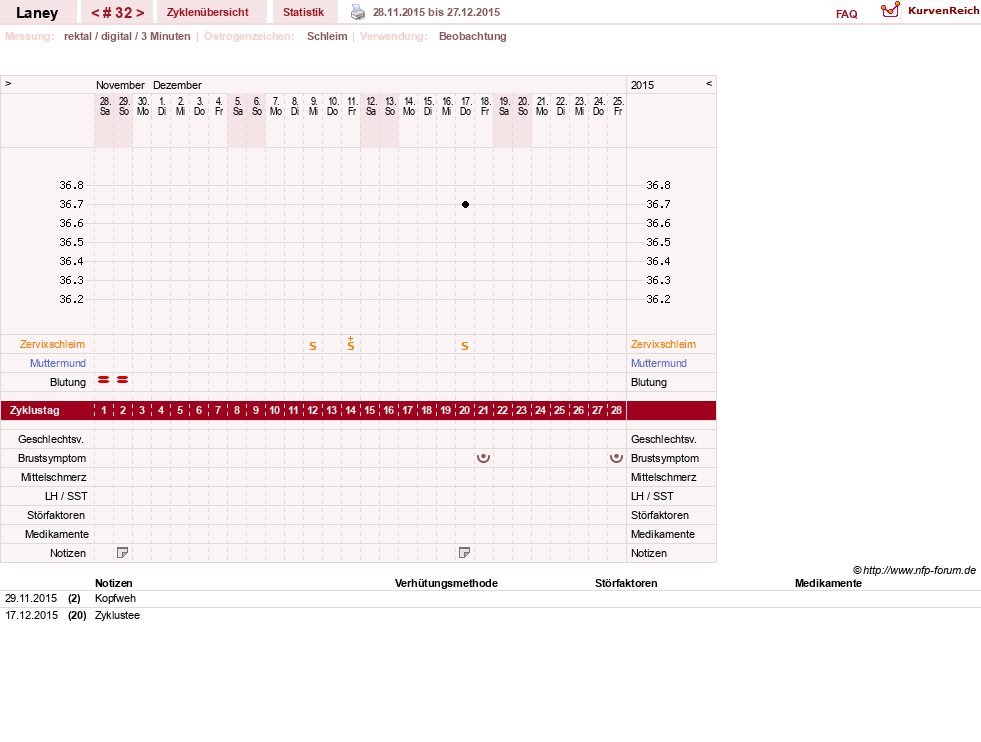 NFP-Kurve User #4950
