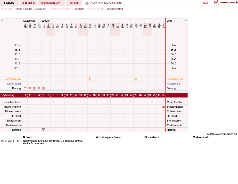 NFP-Kurve User #4950