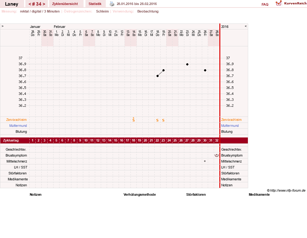 NFP-Kurve User #4950