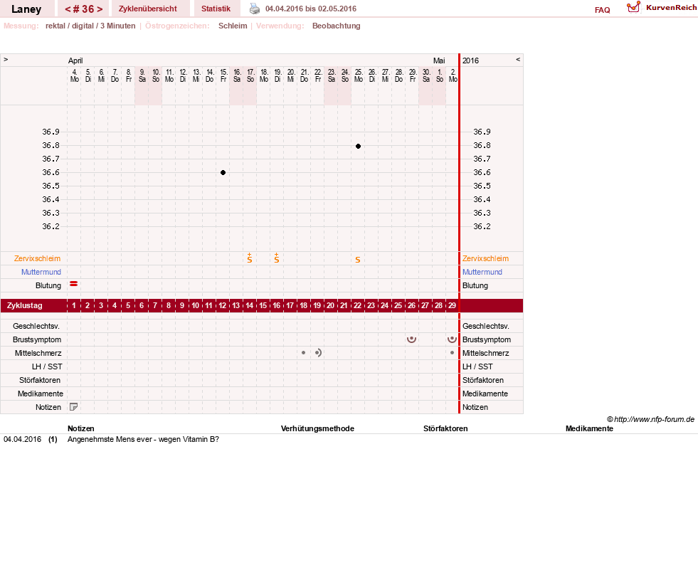 NFP-Kurve User #4950