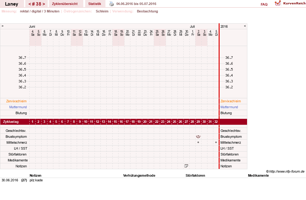 NFP-Kurve User #4950