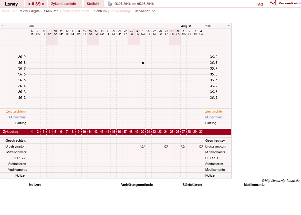 NFP-Kurve User #4950