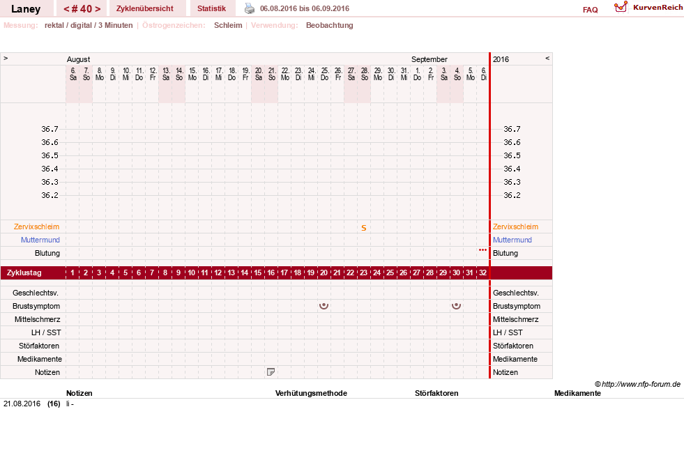 NFP-Kurve User #4950