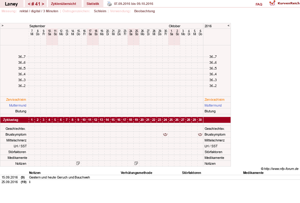 NFP-Kurve User #4950