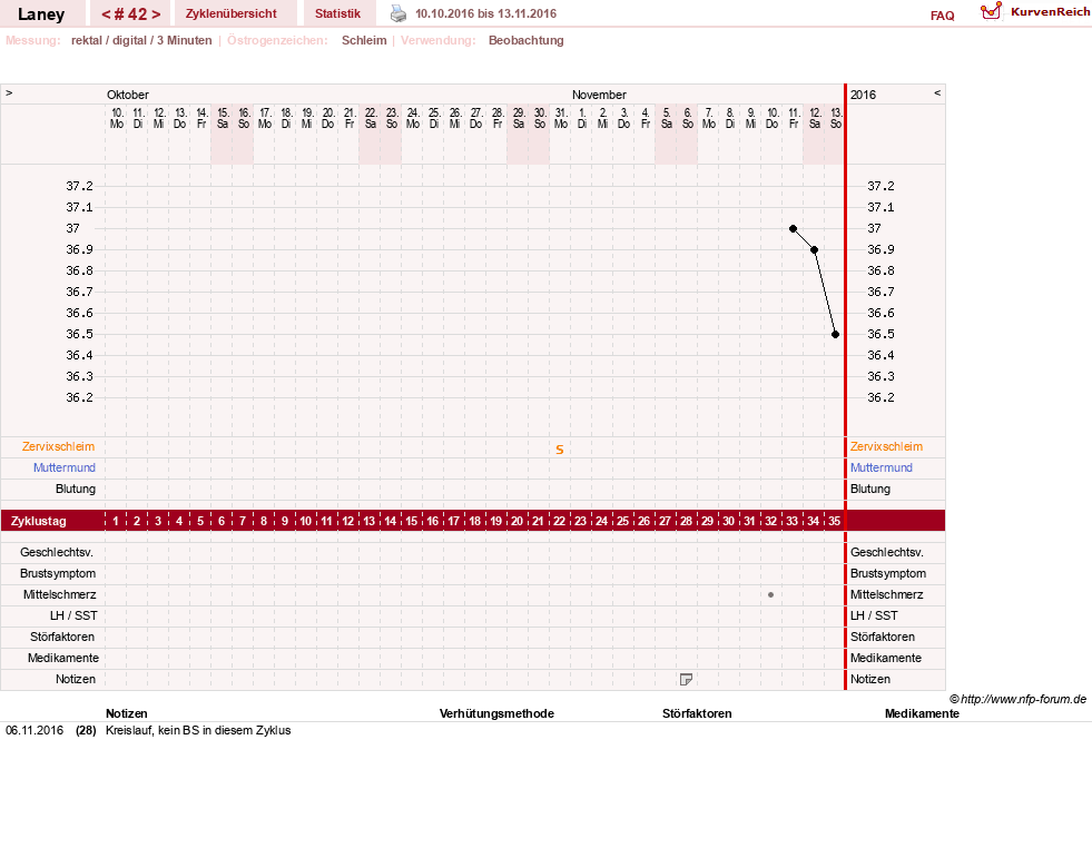 NFP-Kurve User #4950