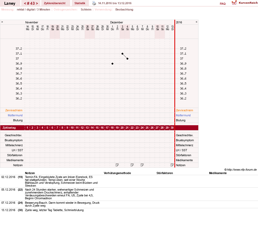 NFP-Kurve User #4950