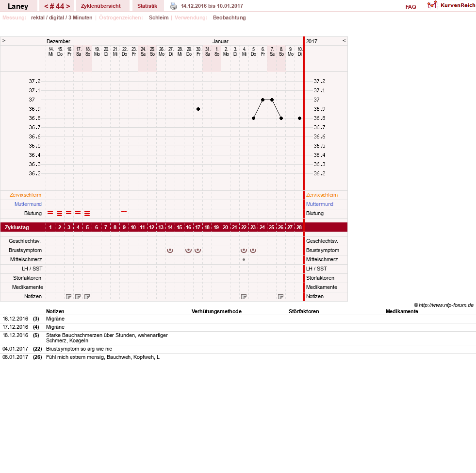 NFP-Kurve User #4950
