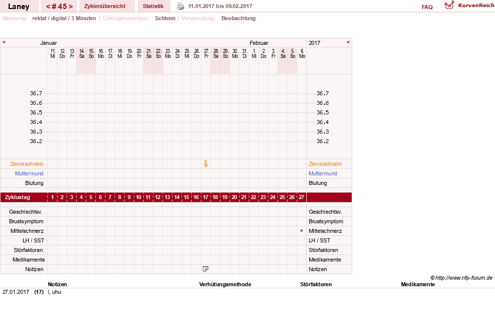 NFP-Kurve User #4950