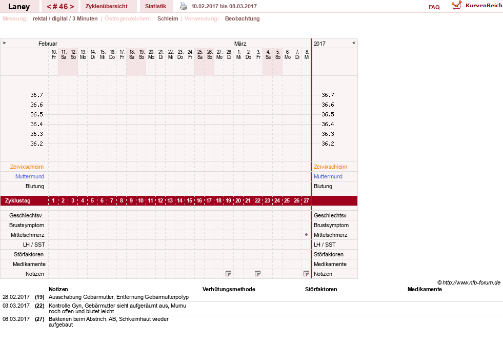 NFP-Kurve User #4950