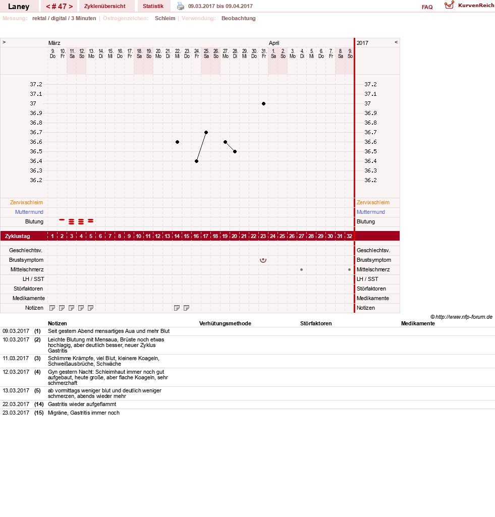 NFP-Kurve User #4950