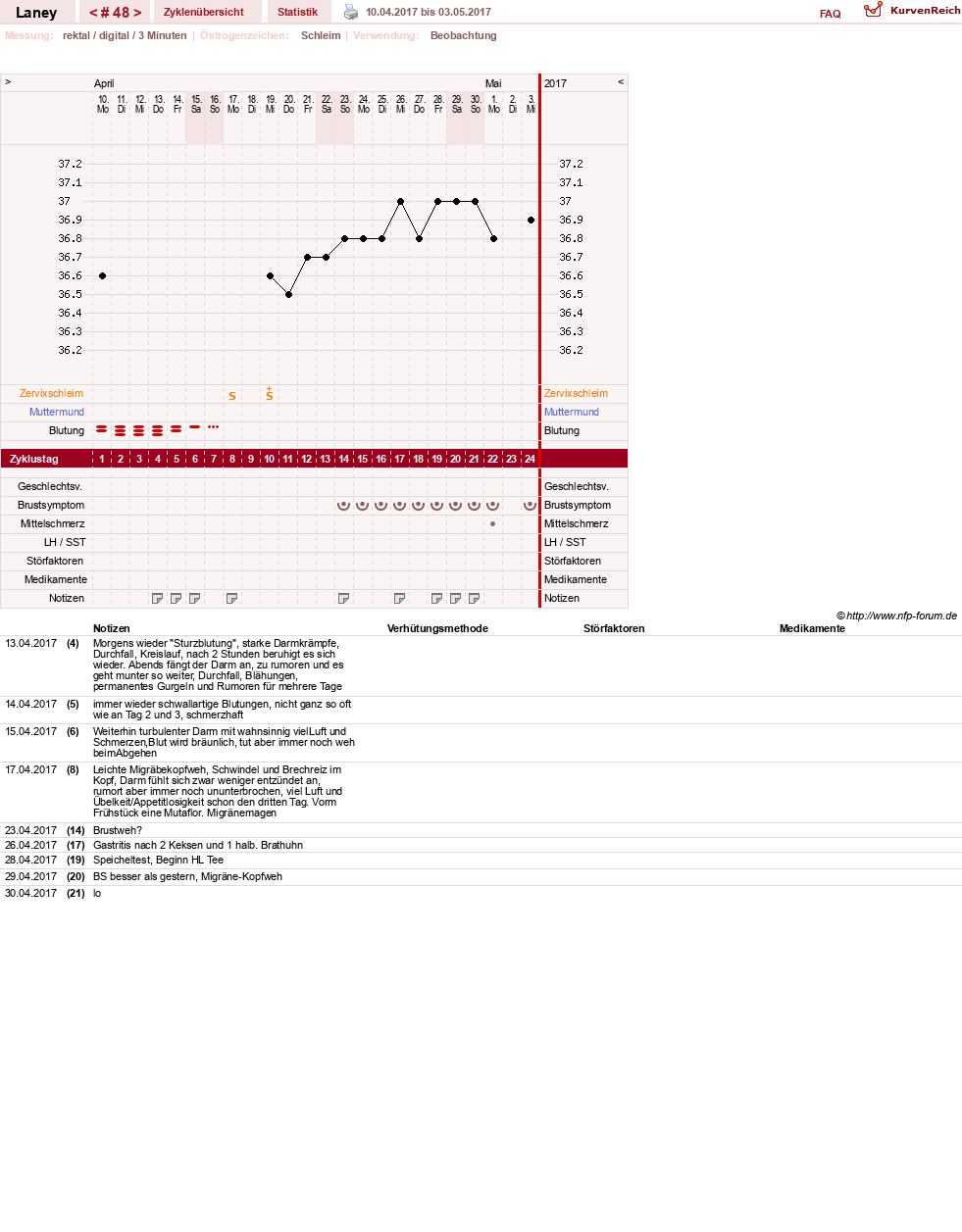 NFP-Kurve User #4950