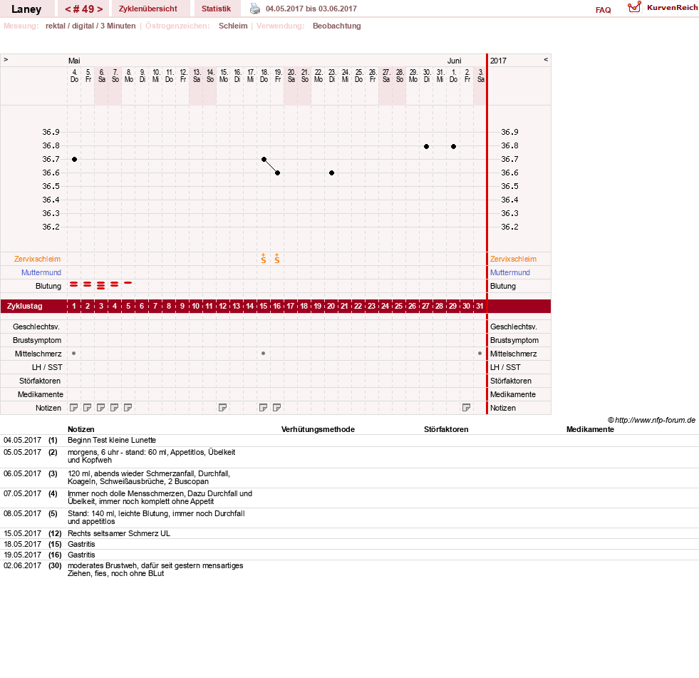NFP-Kurve User #4950