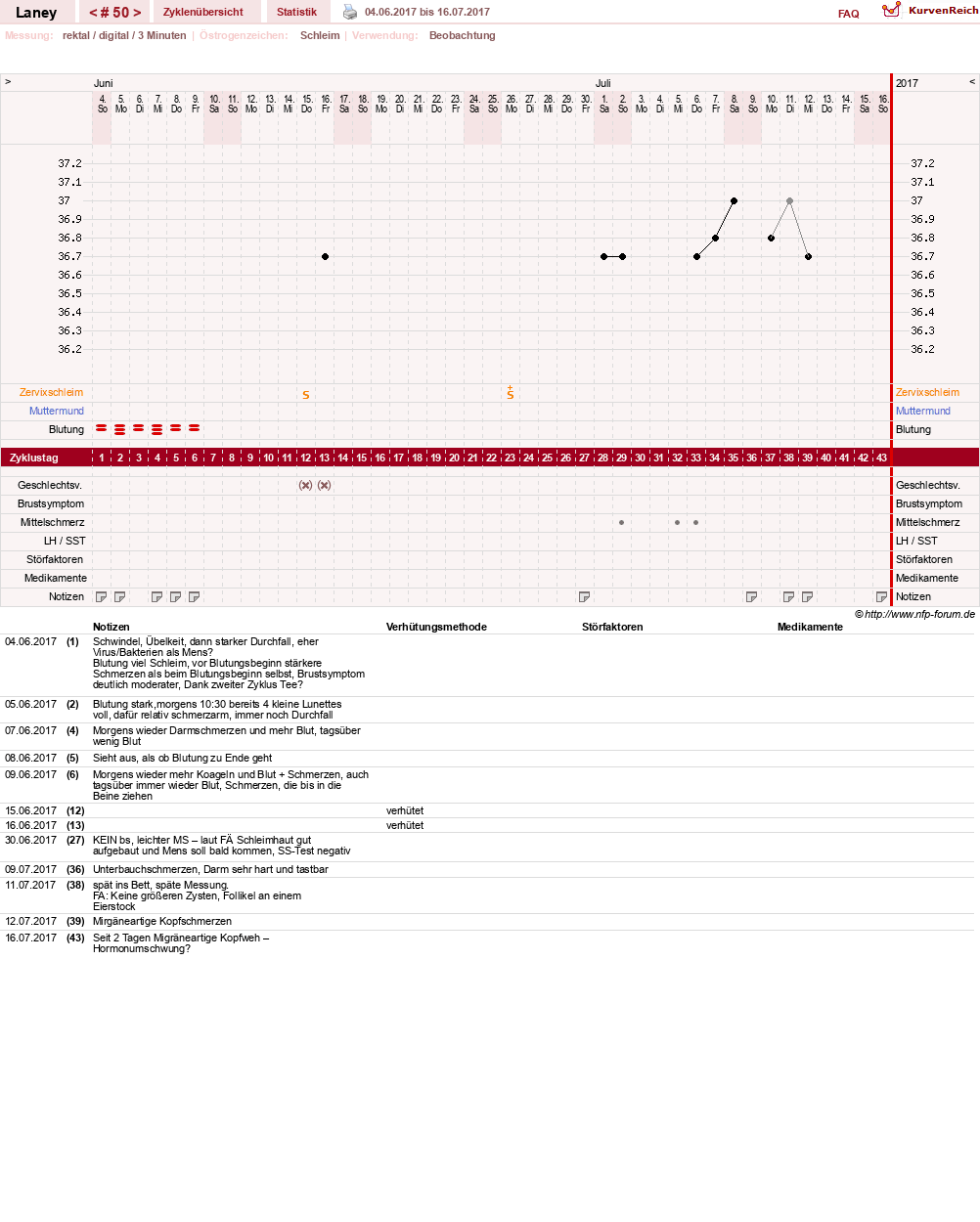 NFP-Kurve User #4950