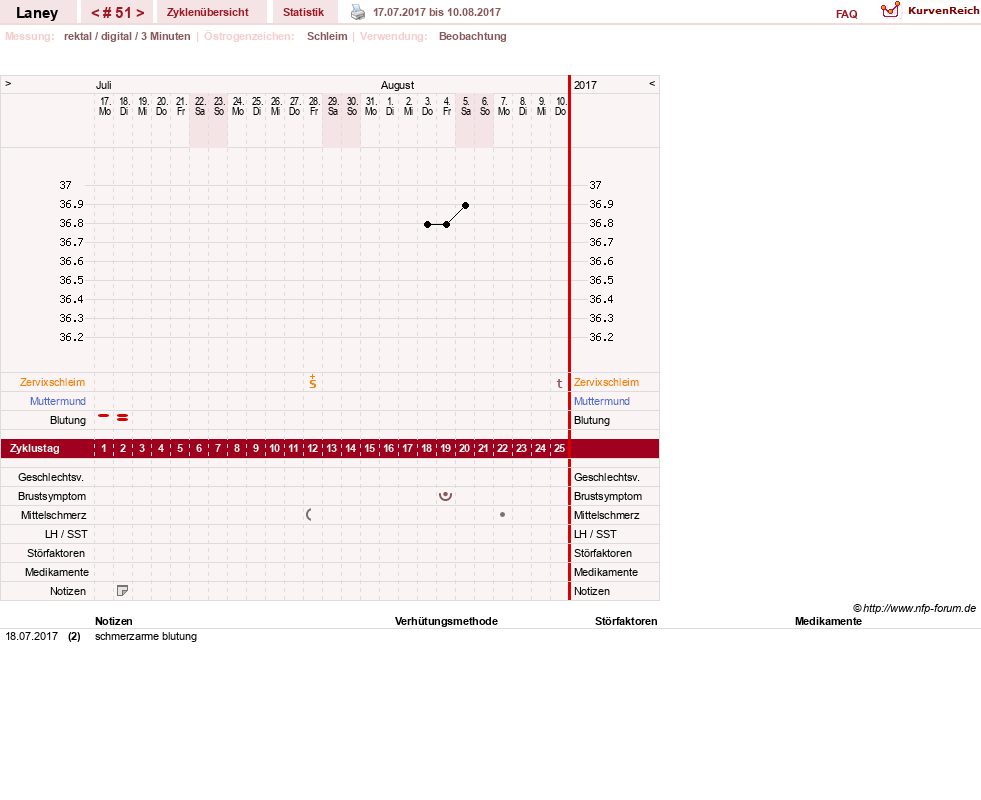 NFP-Kurve User #4950