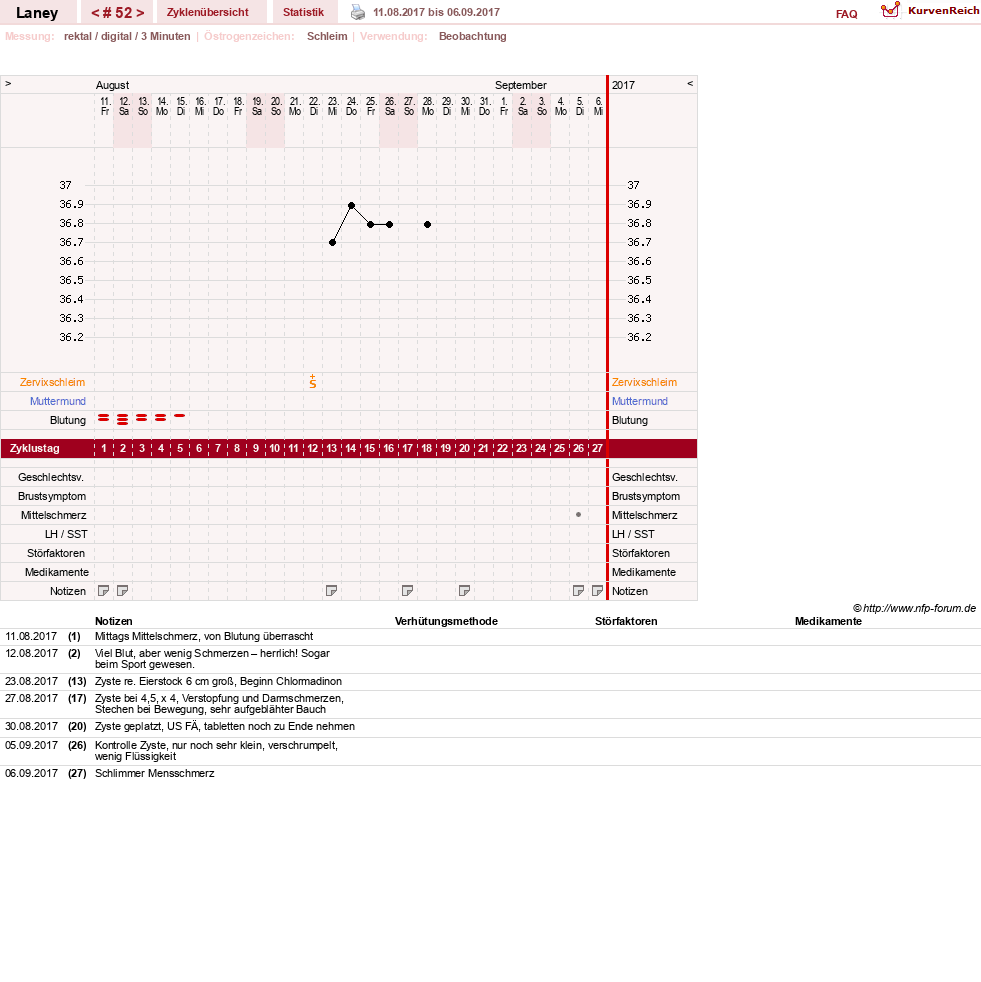 NFP-Kurve User #4950