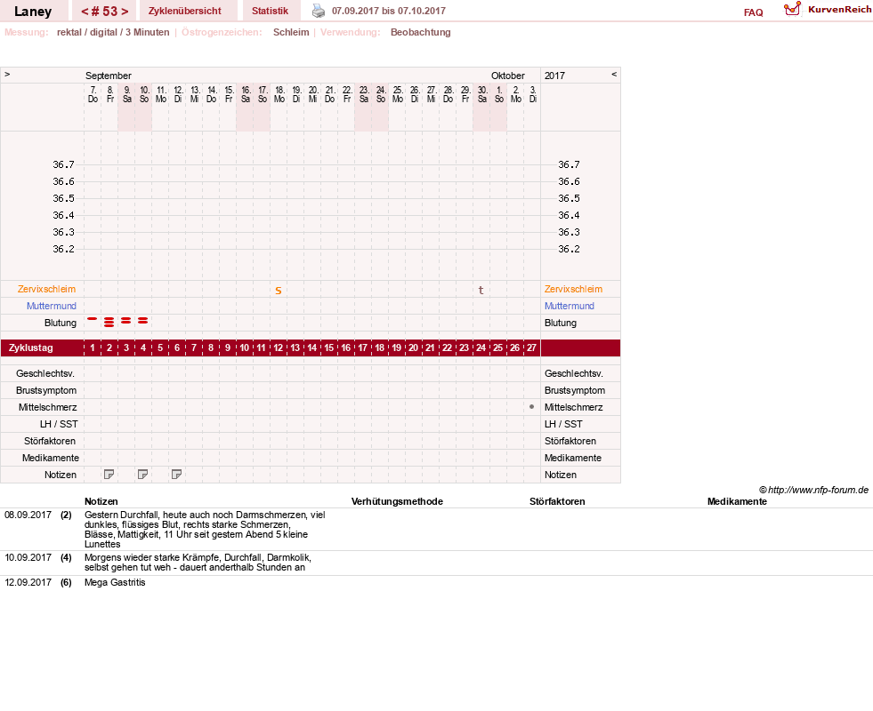 NFP-Kurve User #4950