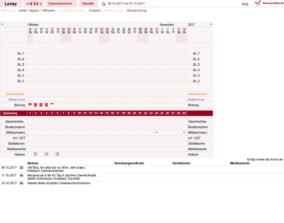 NFP-Kurve User #4950