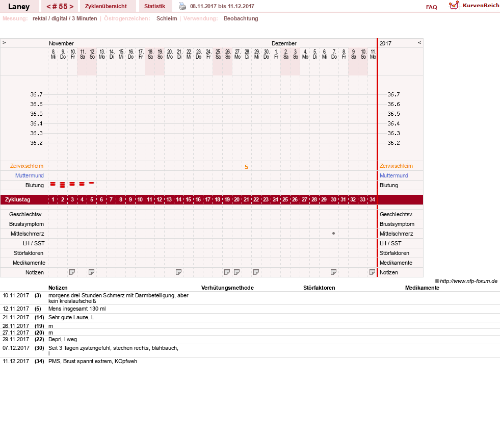 NFP-Kurve User #4950