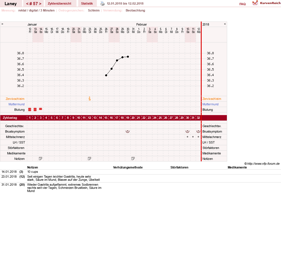 NFP-Kurve User #4950