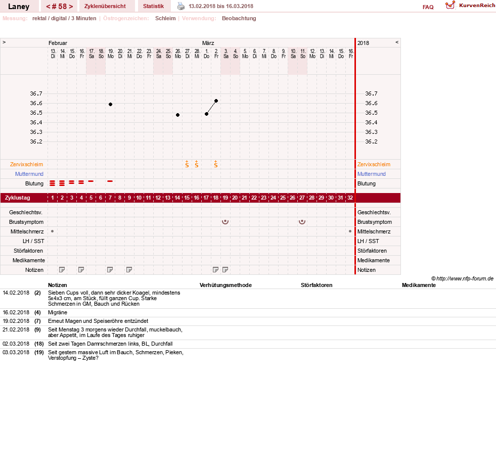 NFP-Kurve User #4950