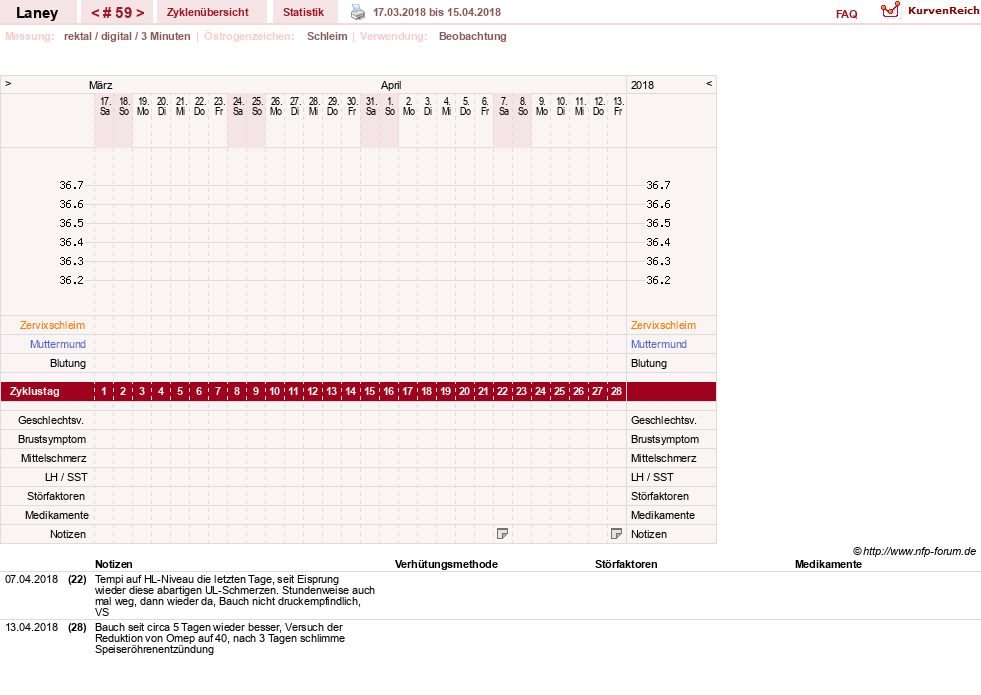 NFP-Kurve User #4950