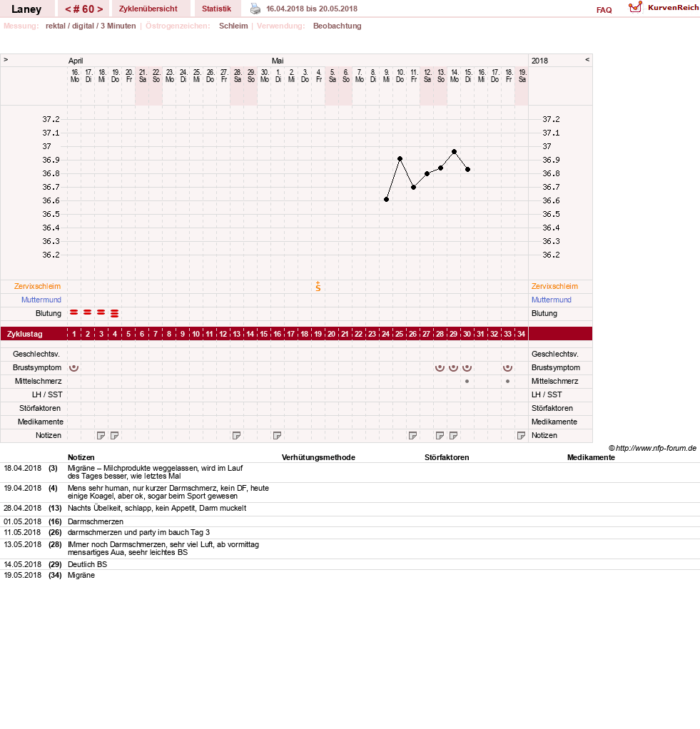 NFP-Kurve User #4950