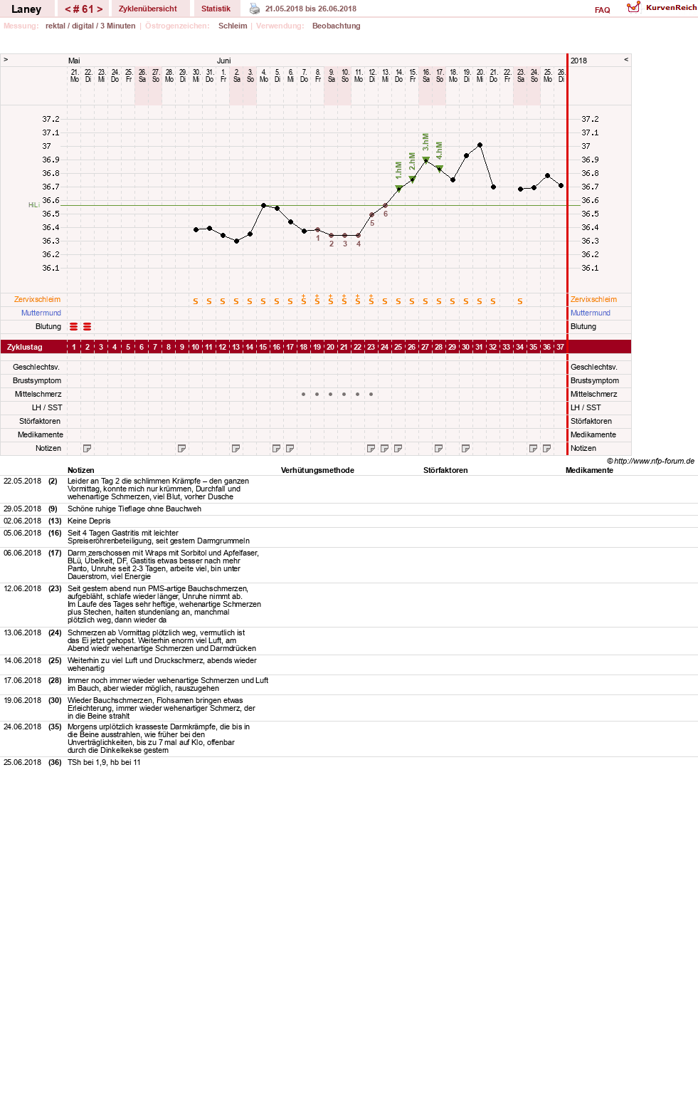 NFP-Kurve User #4950