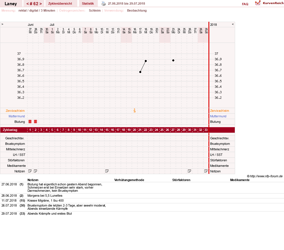 NFP-Kurve User #4950