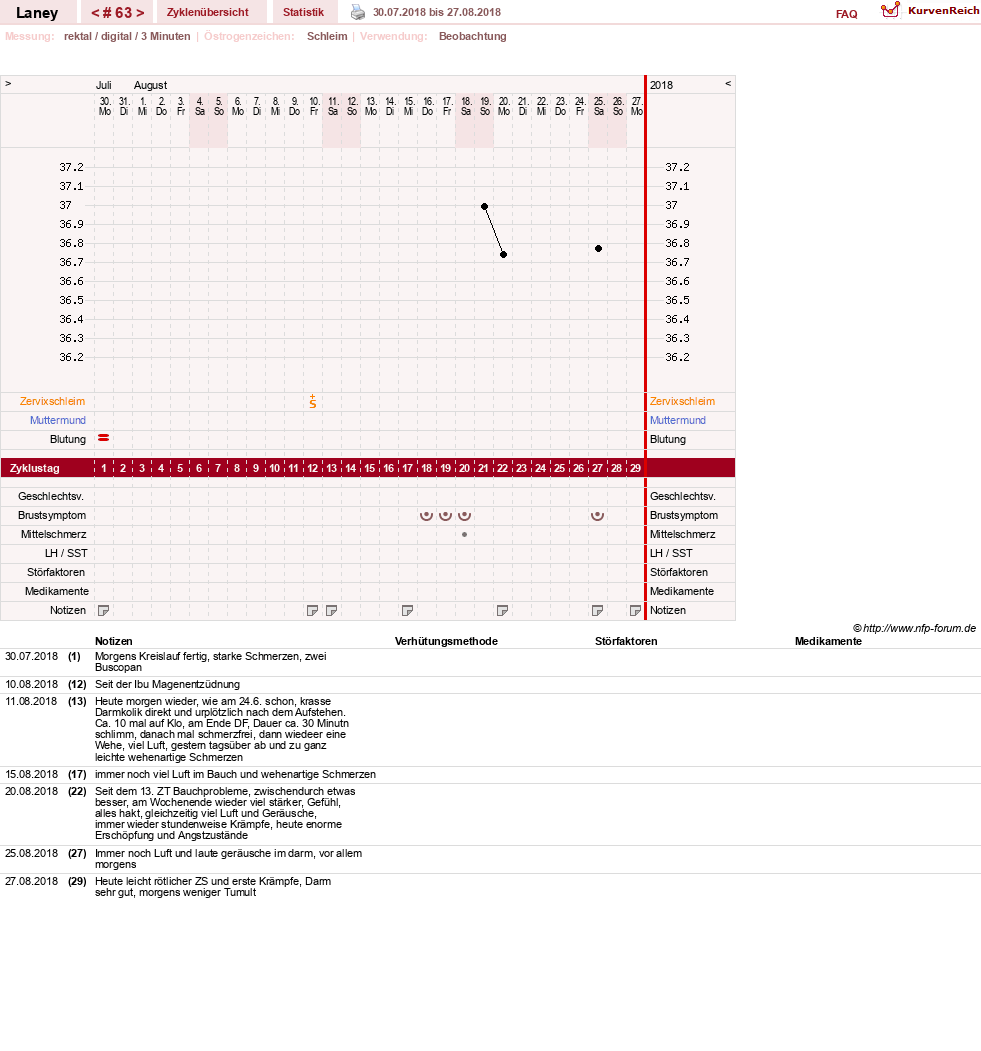 NFP-Kurve User #4950