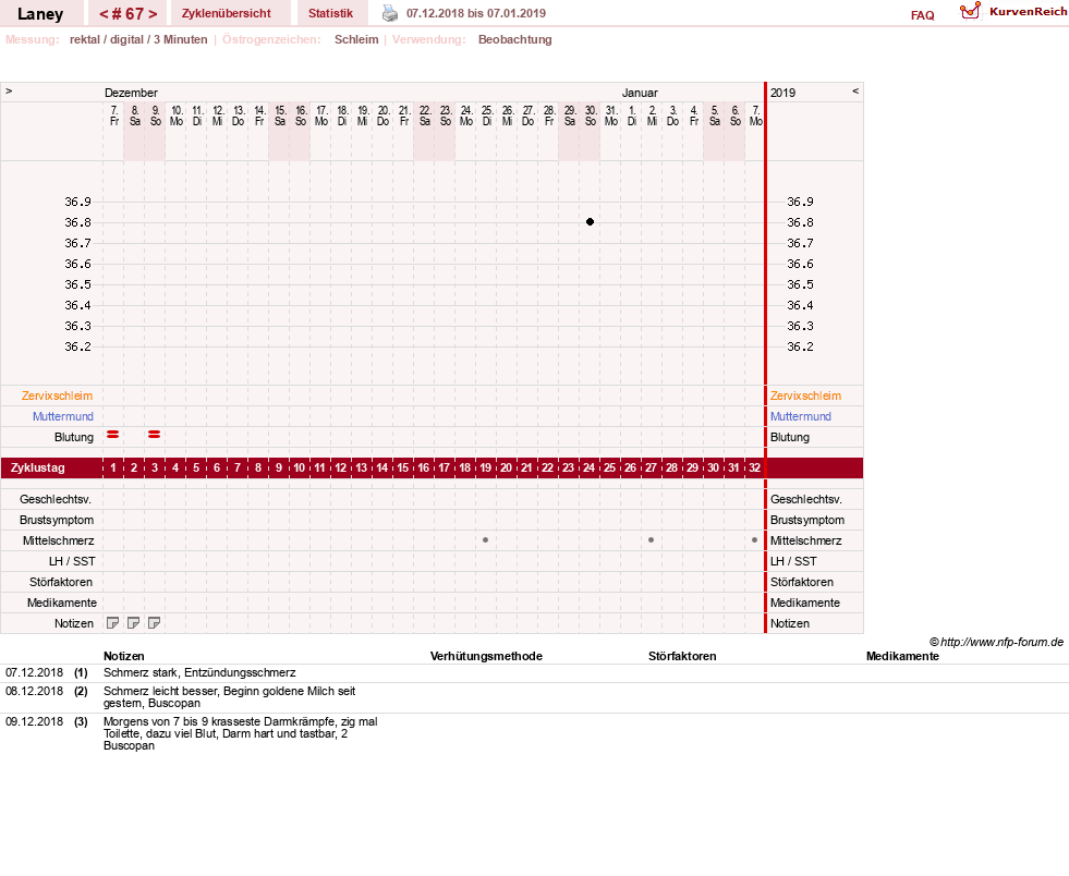 NFP-Kurve User #4950
